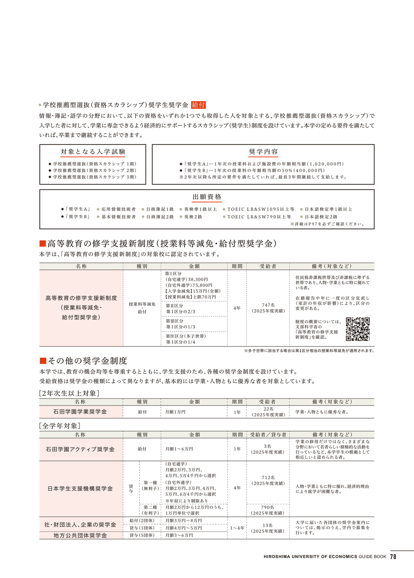 学費