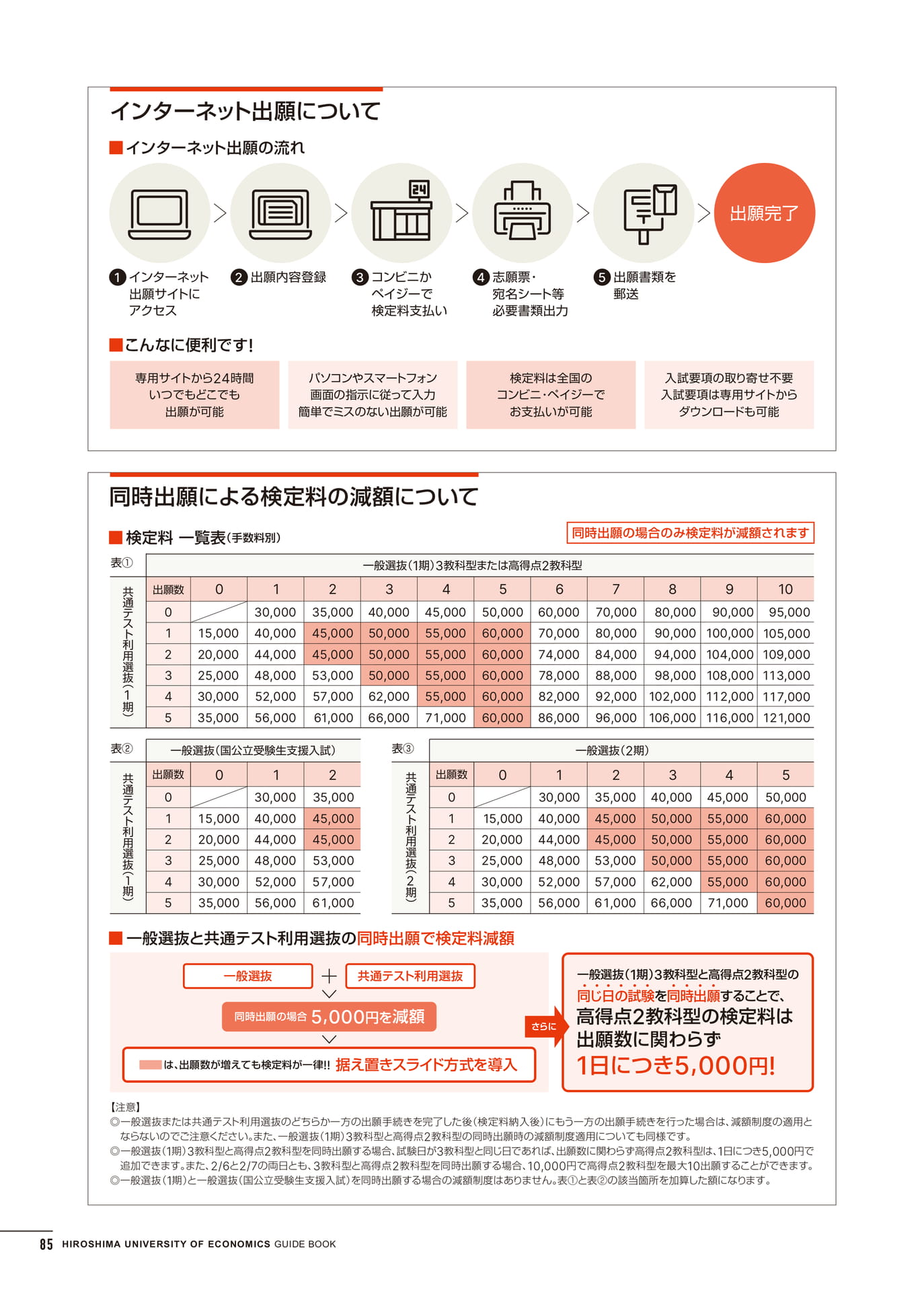 入学試験情報
