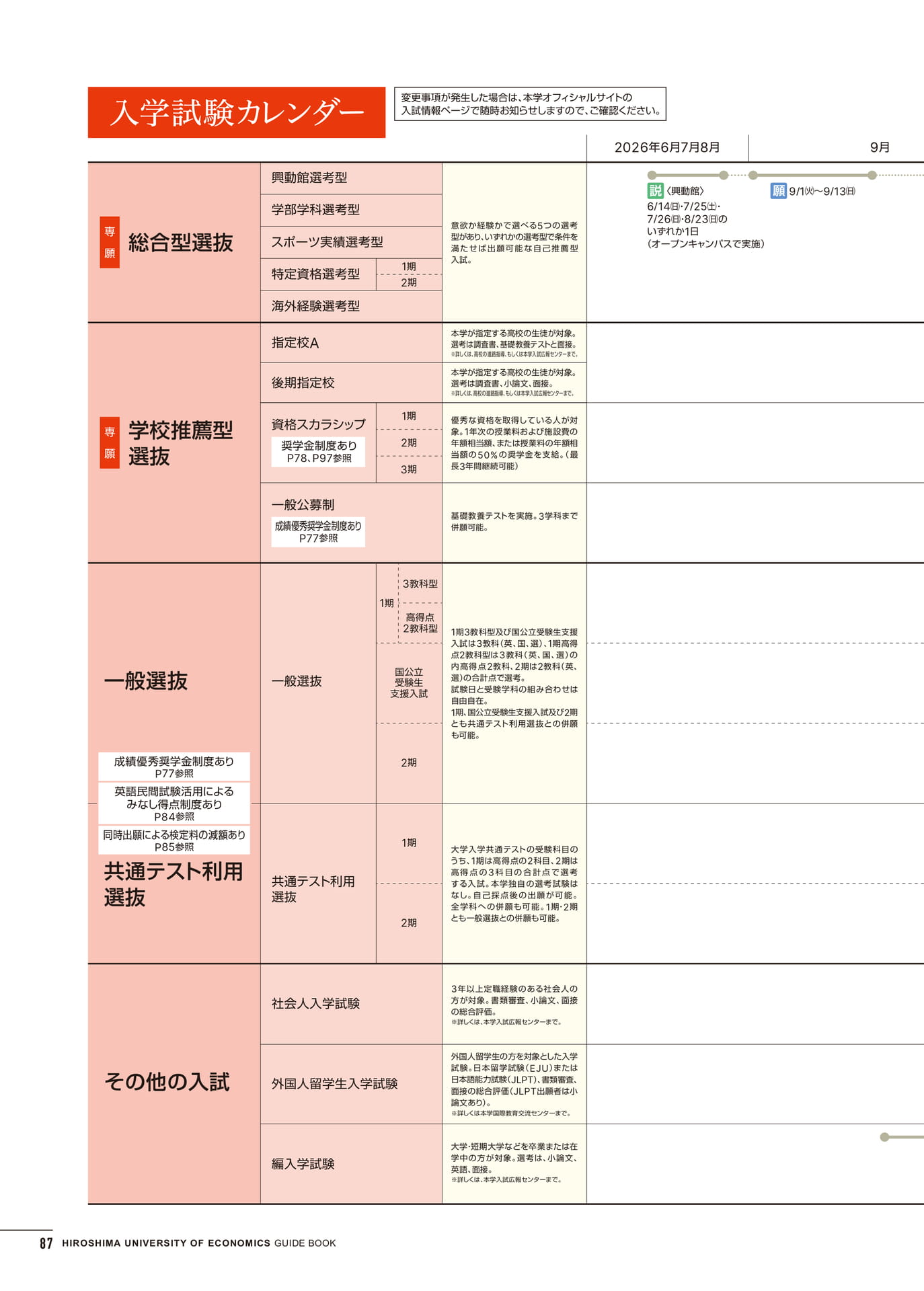 入学試験情報