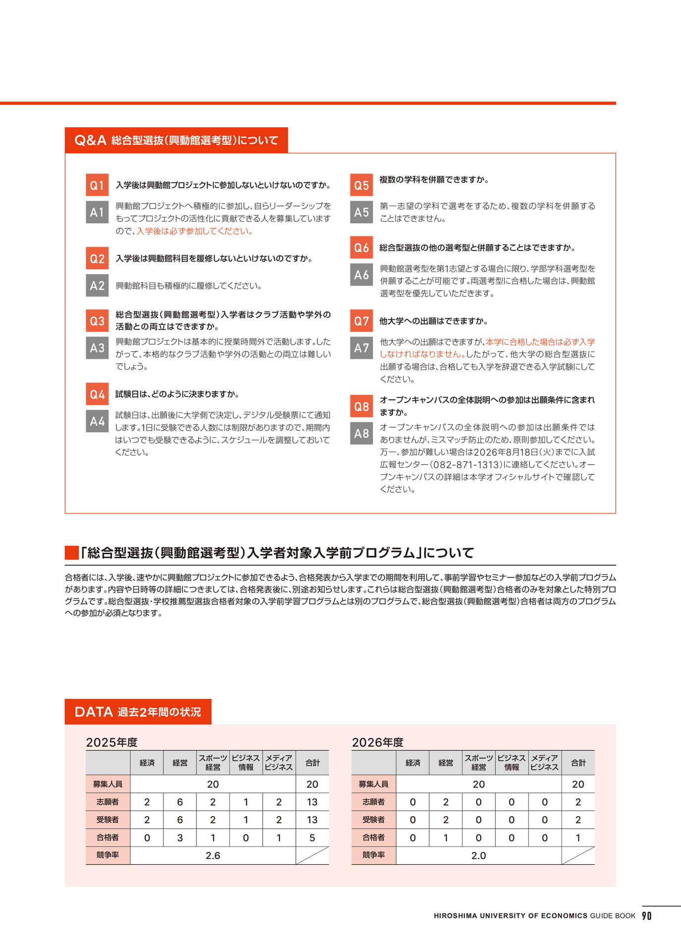 入学試験情報