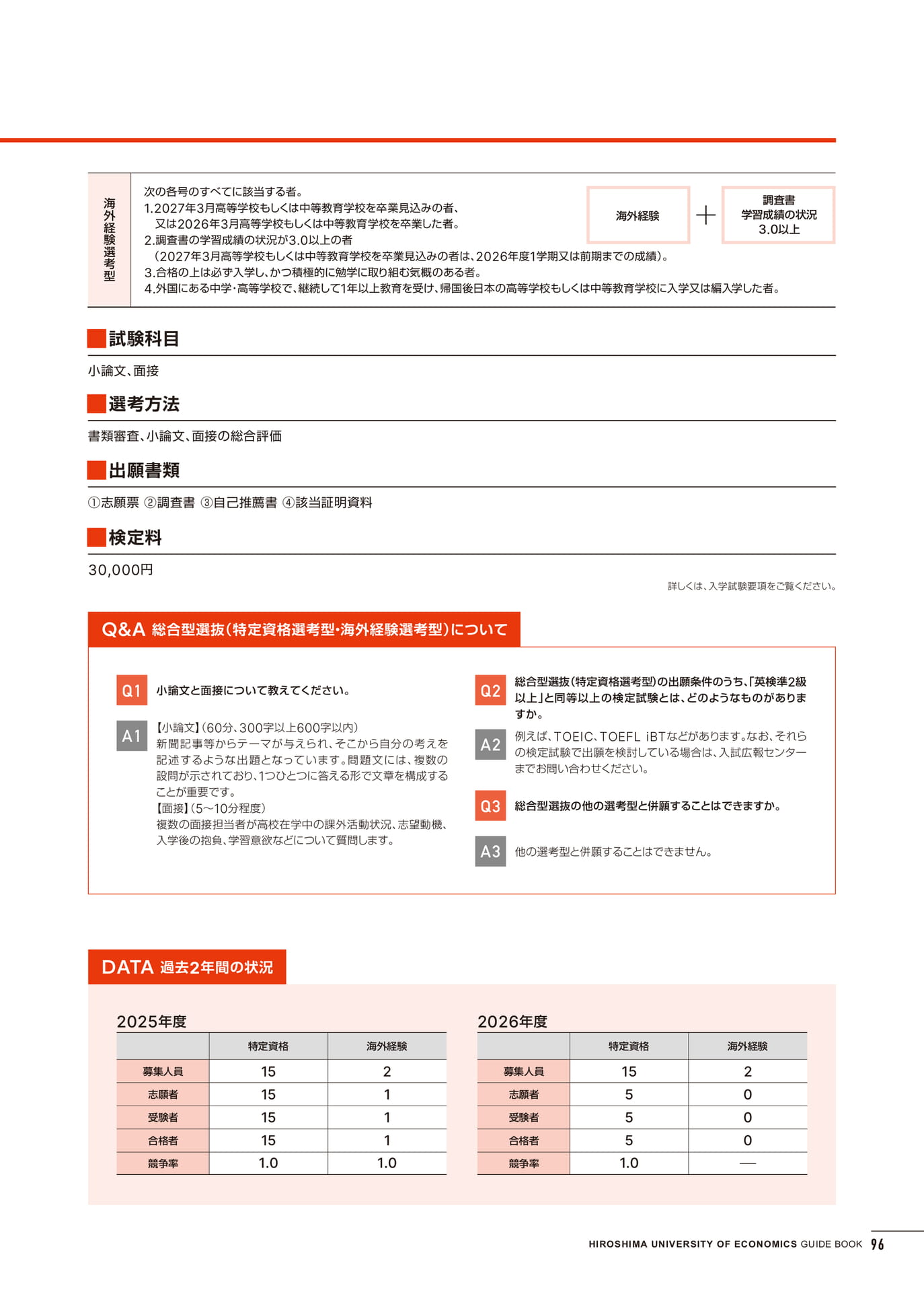 入学試験情報