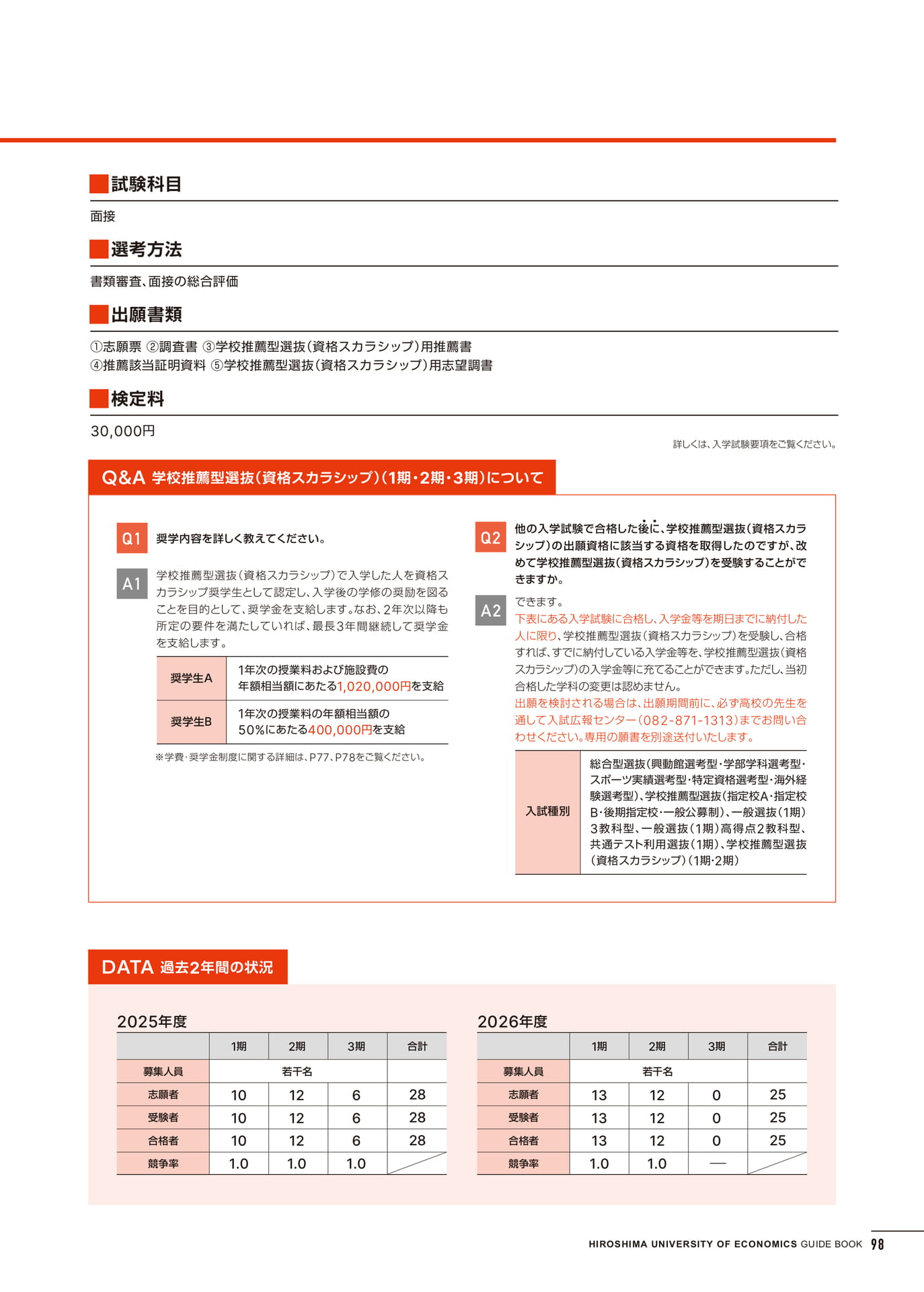 入学試験情報