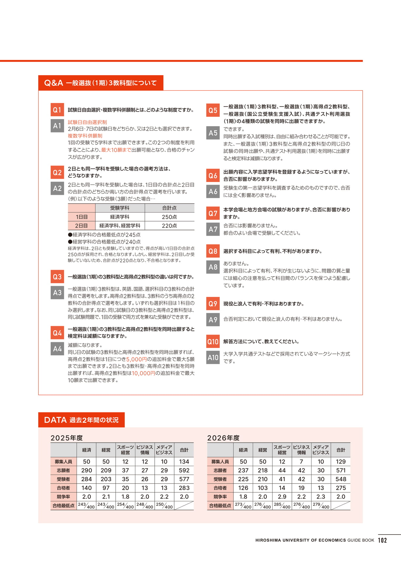 入学試験情報