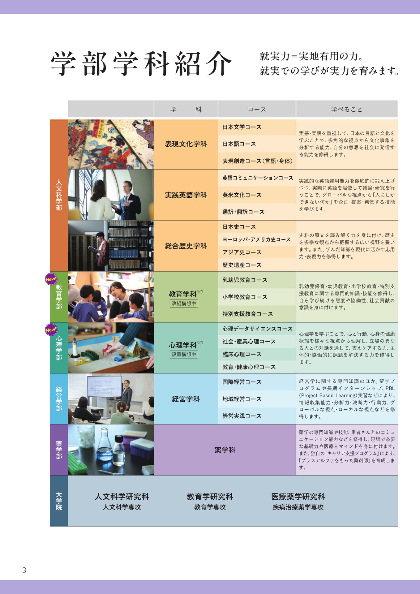 学部学科紹介
