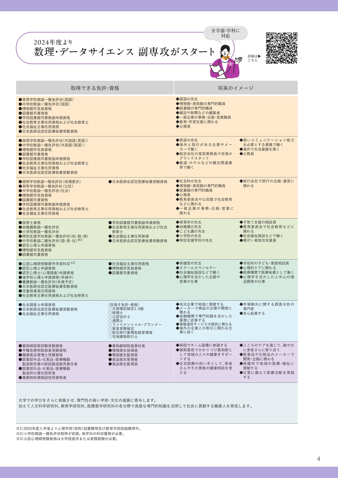 学部学科紹介