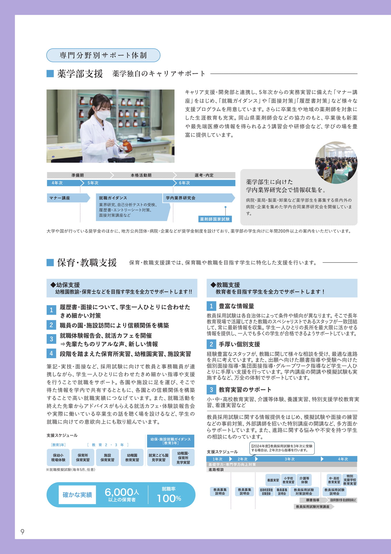 薬学部