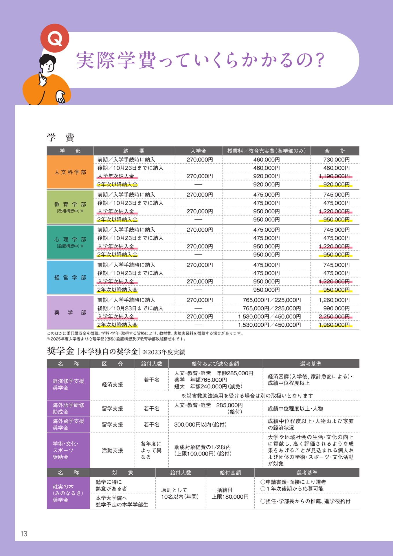 学費