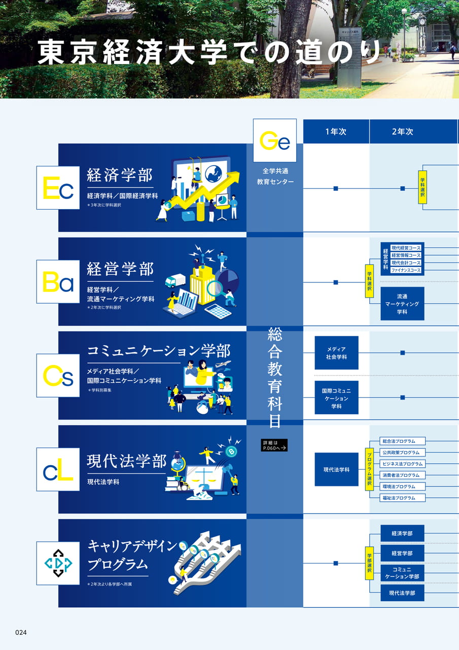024　東京経済大学での道のり