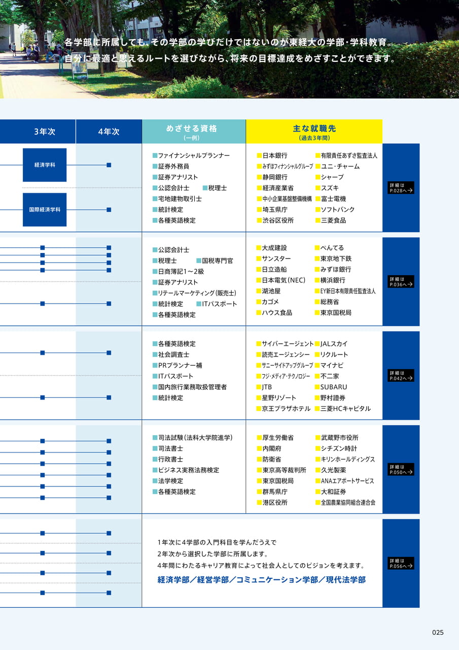 Page 025　東京経済大学での道のり