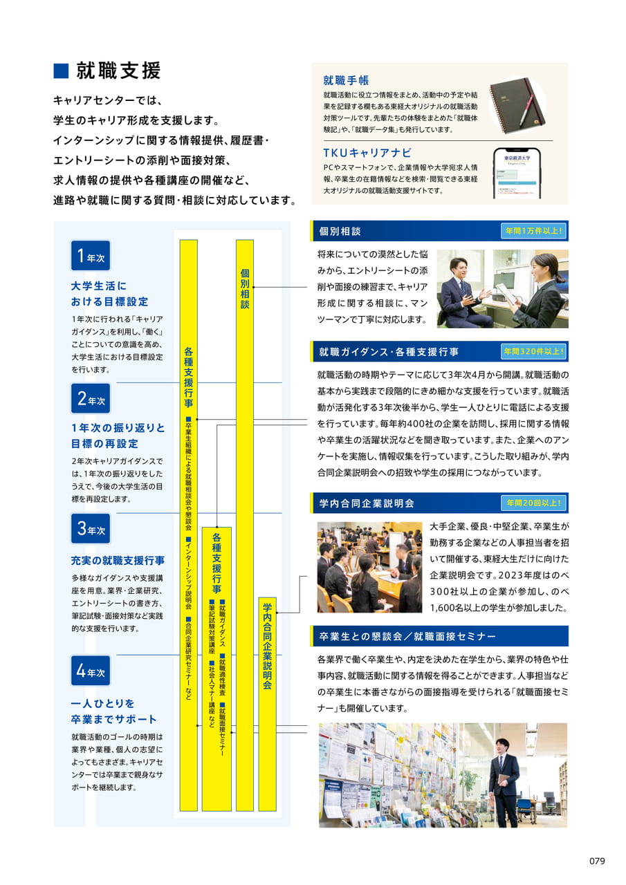 079　就職支援