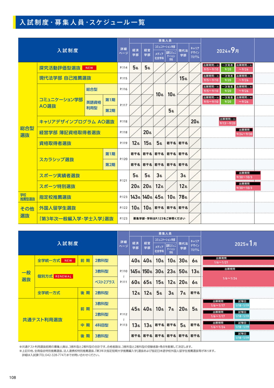 108　入試制度・募集人員・スケジュール一覧