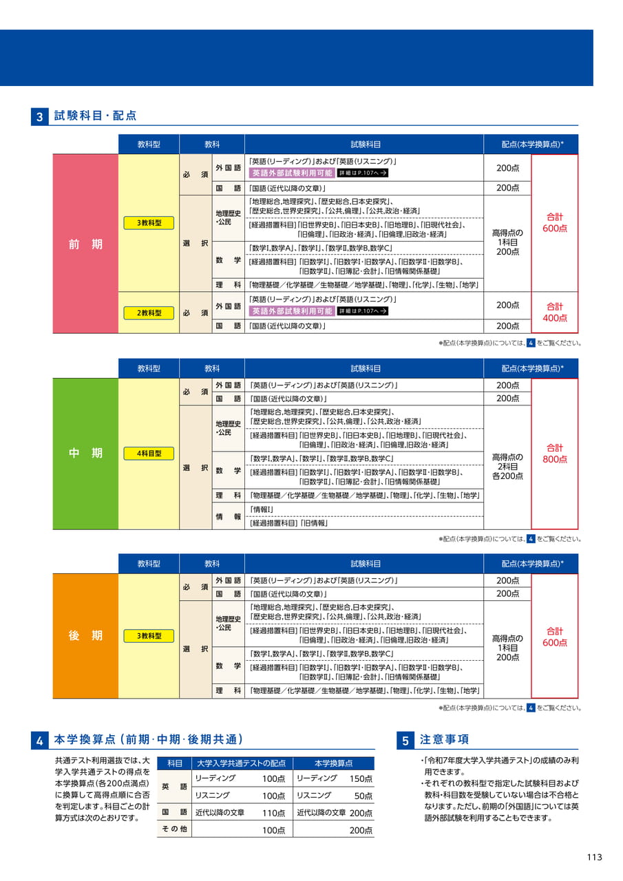 113　共通テスト利用選抜