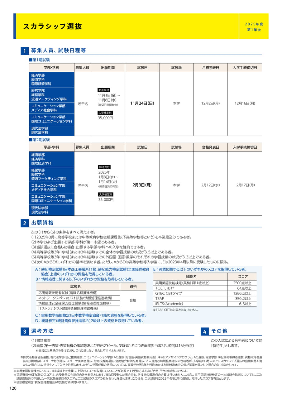 120　スカラシップ選抜