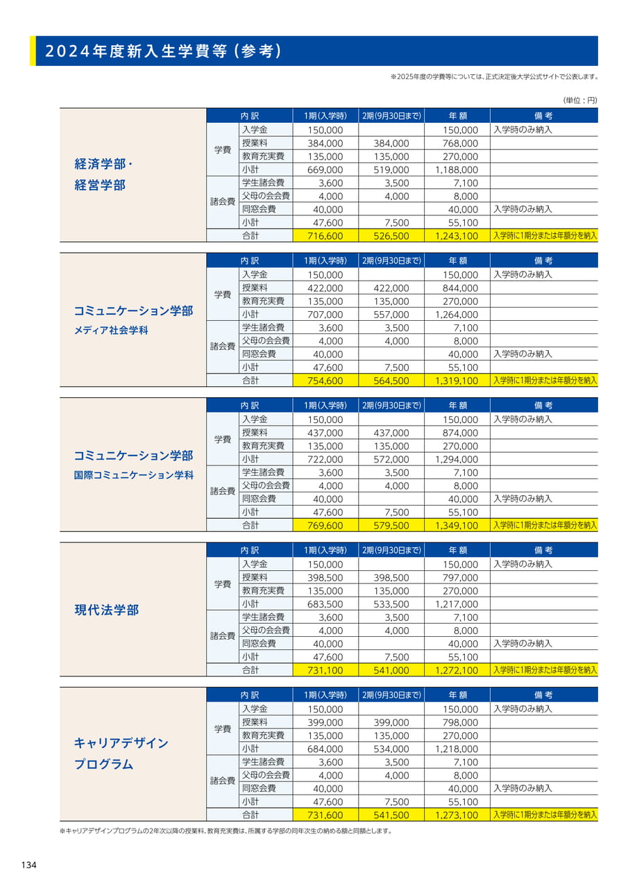 134　2024年度新入生学費等