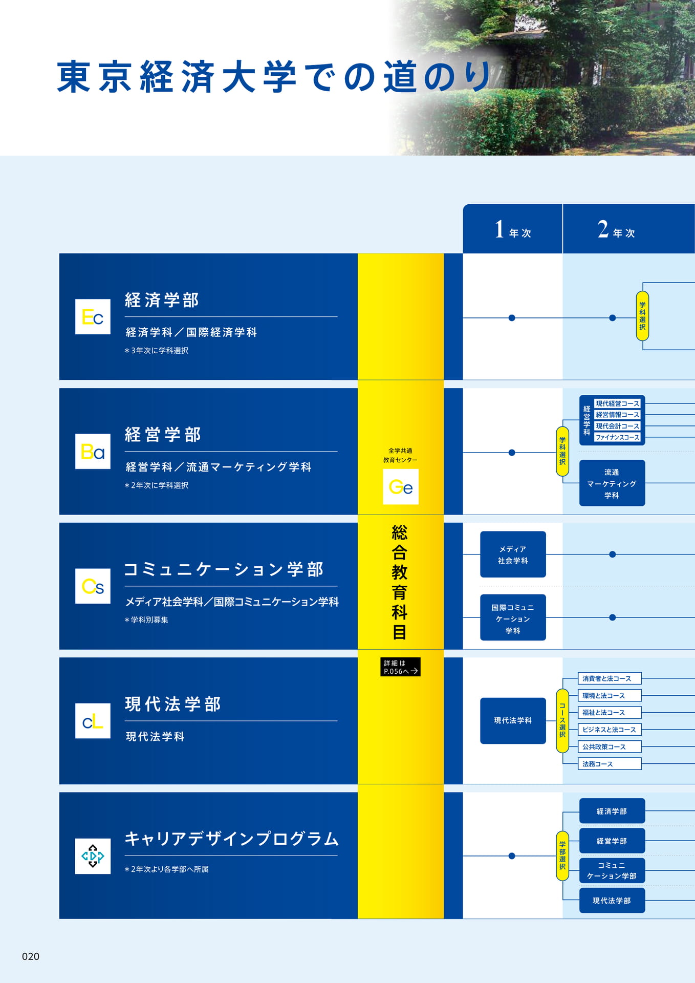 022　東京経済大学での道のり