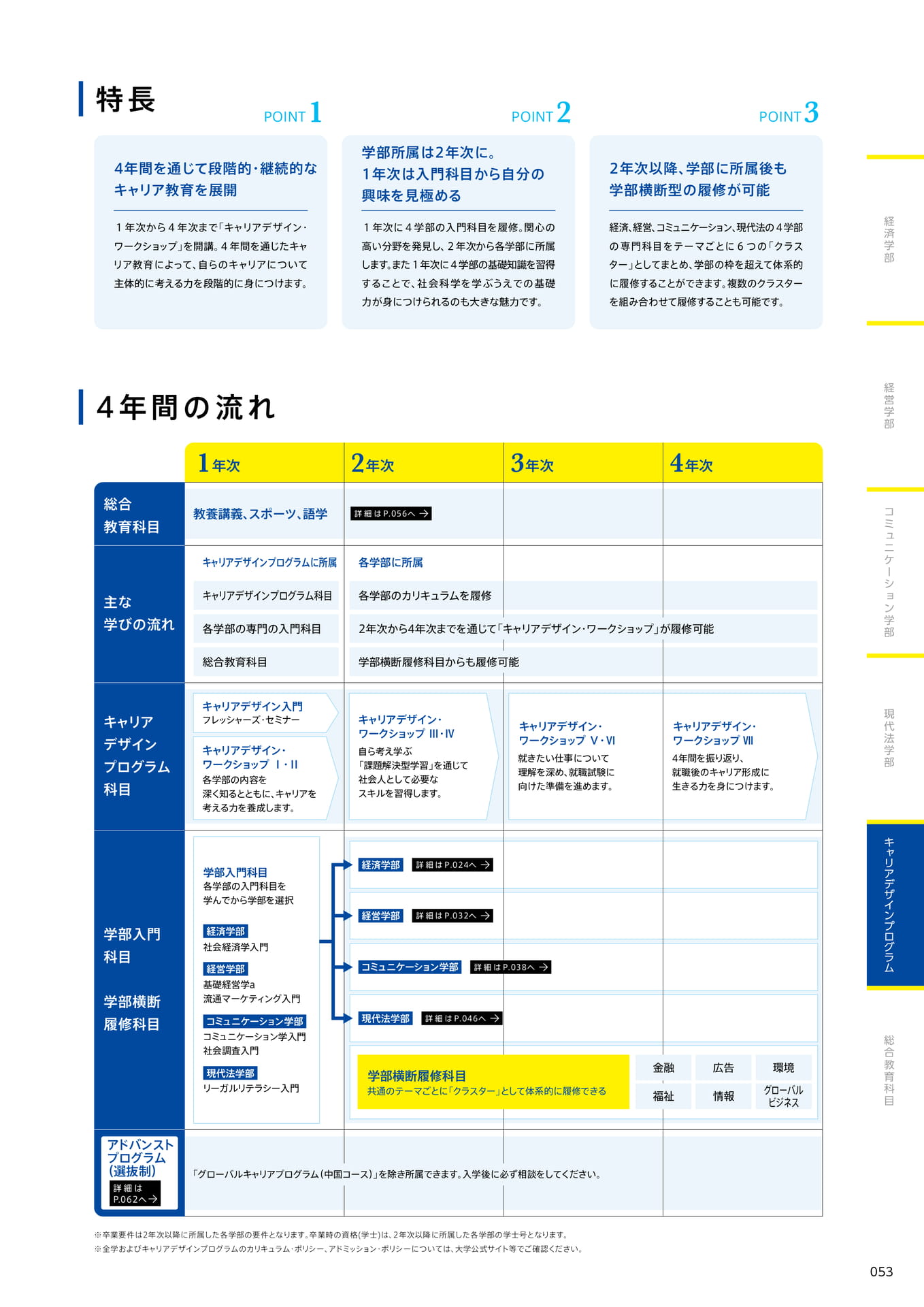055　4年間の流れ