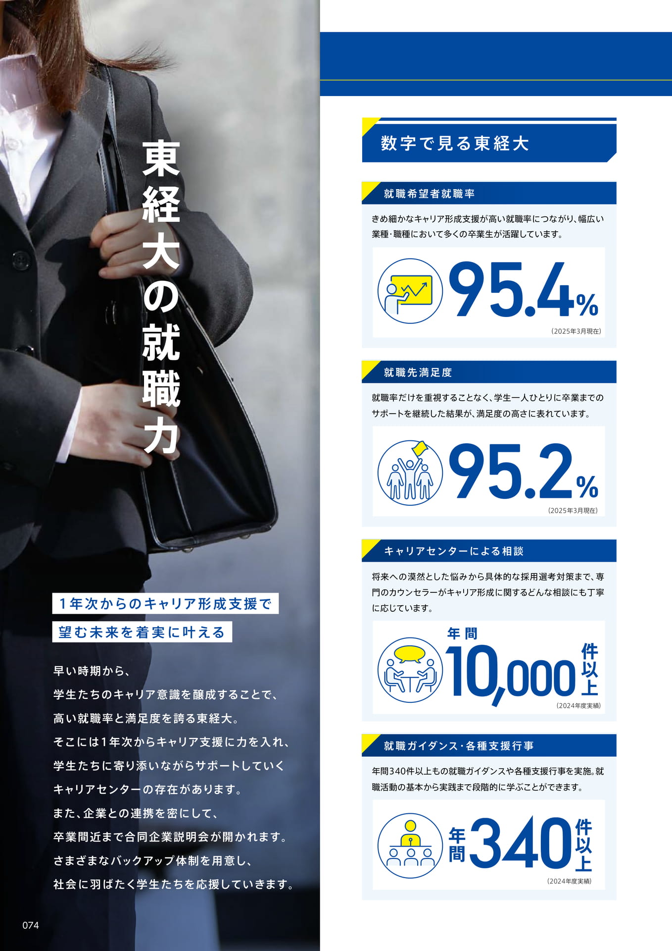 076　東経大の就職力
