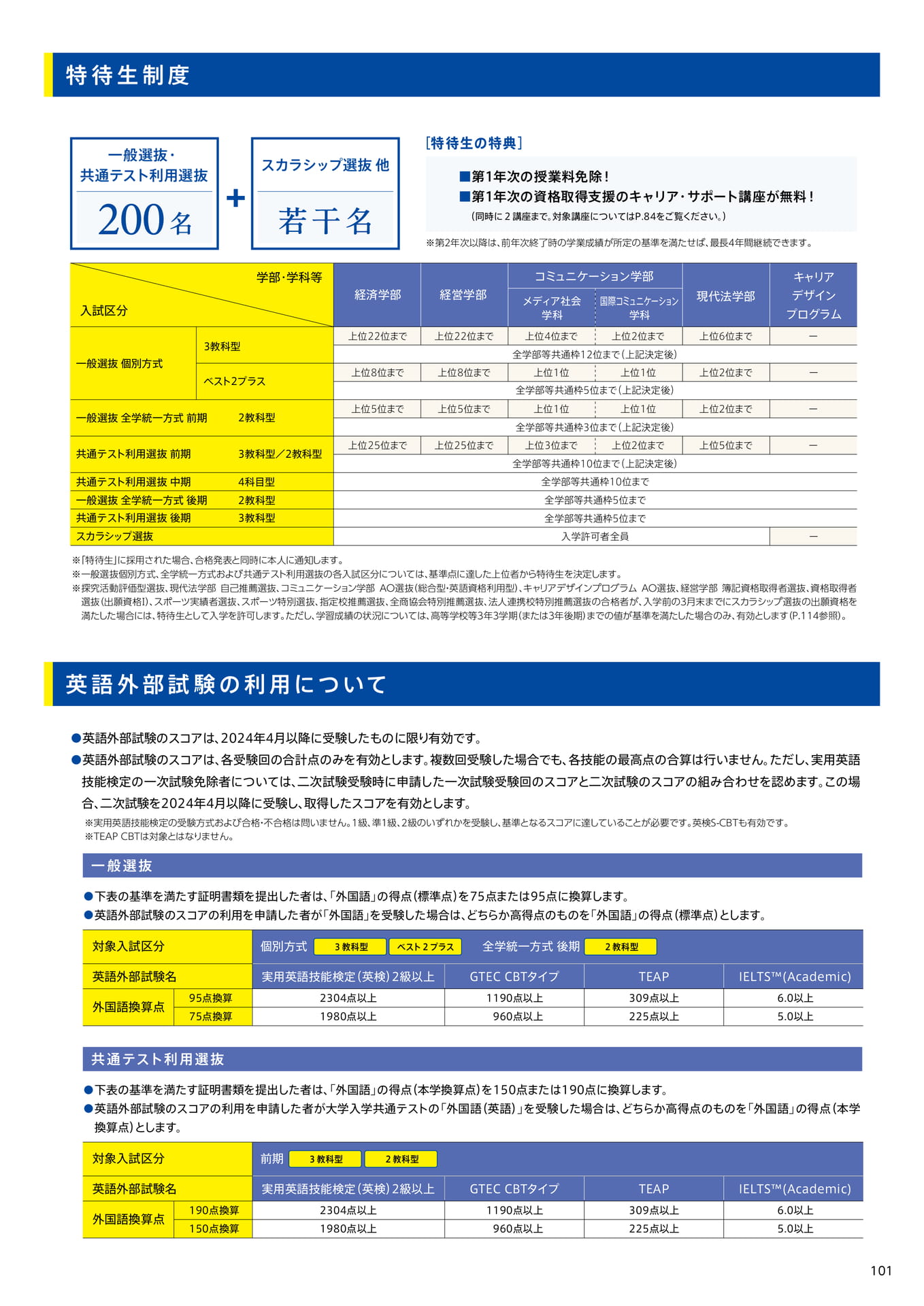 103　特待生制度/英語外部試験の利用について