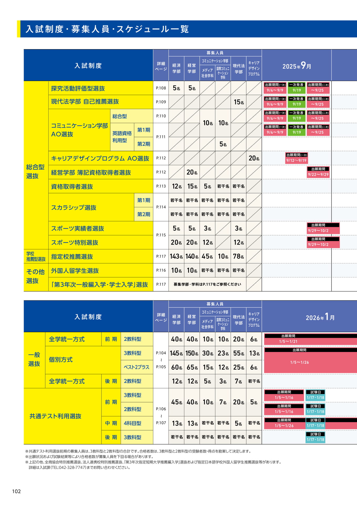 104 入試制度・募集人員・スケジュール一覧