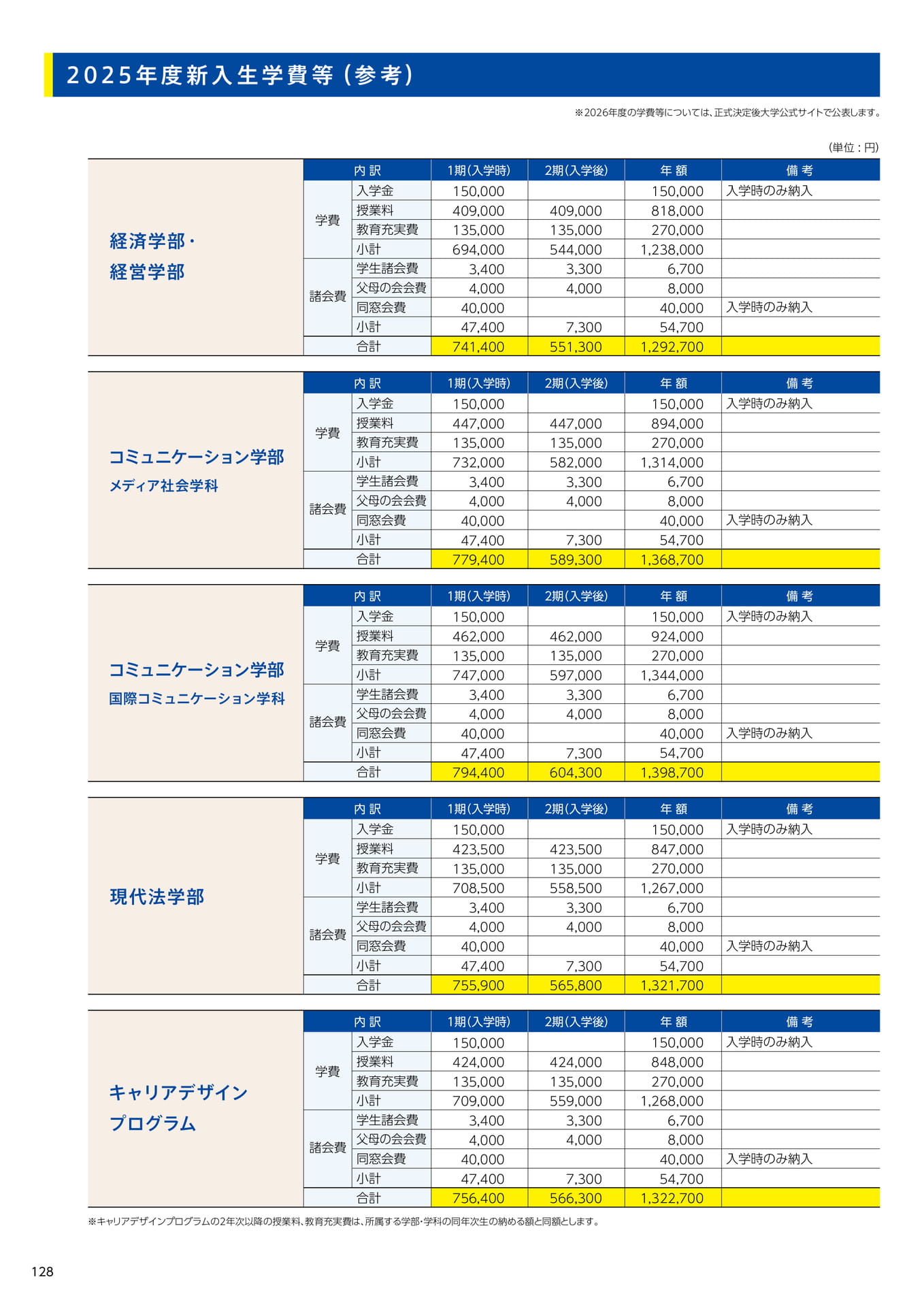 130　2025年度新入生学費等（参考）