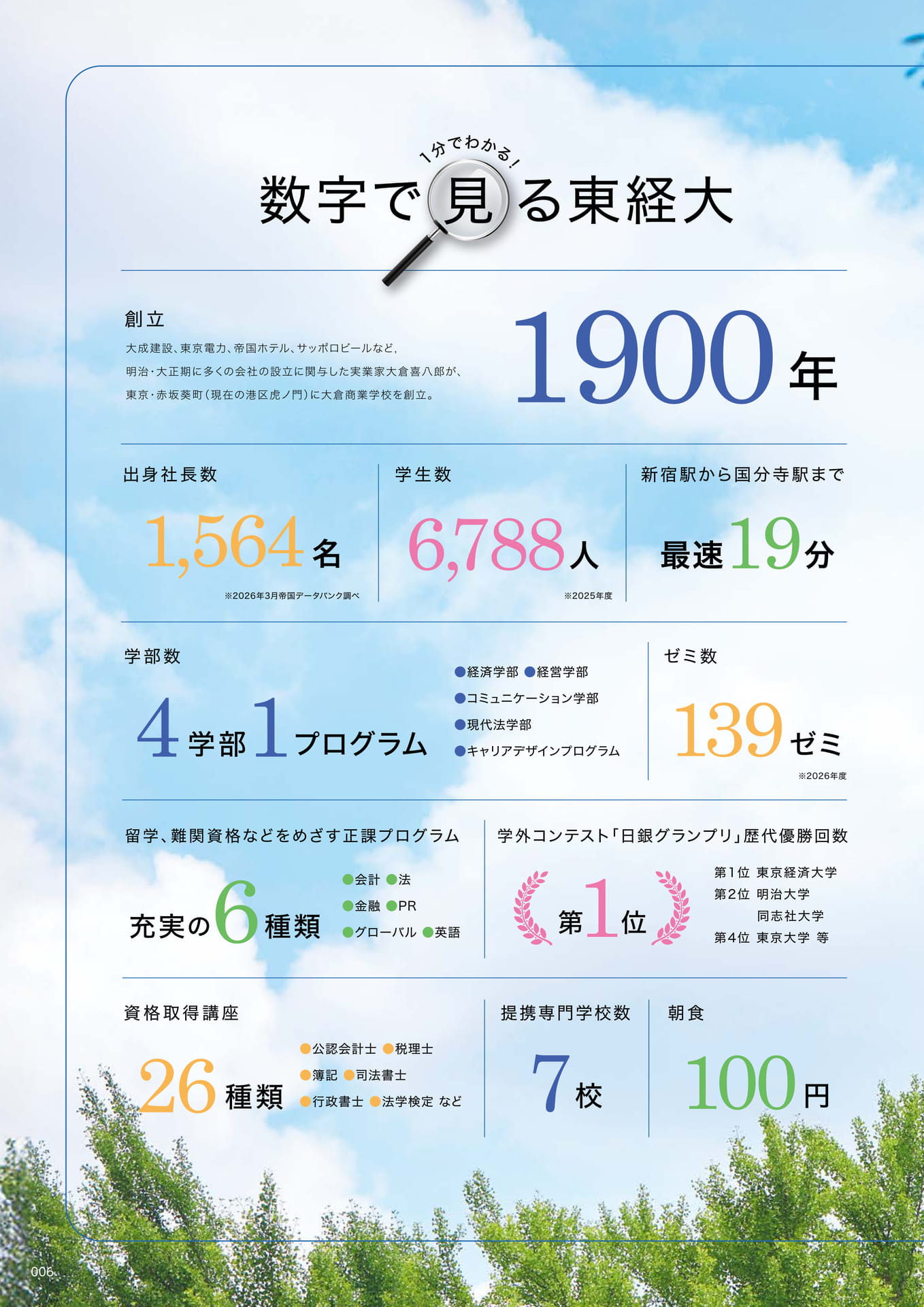 008　数字で見る東経大