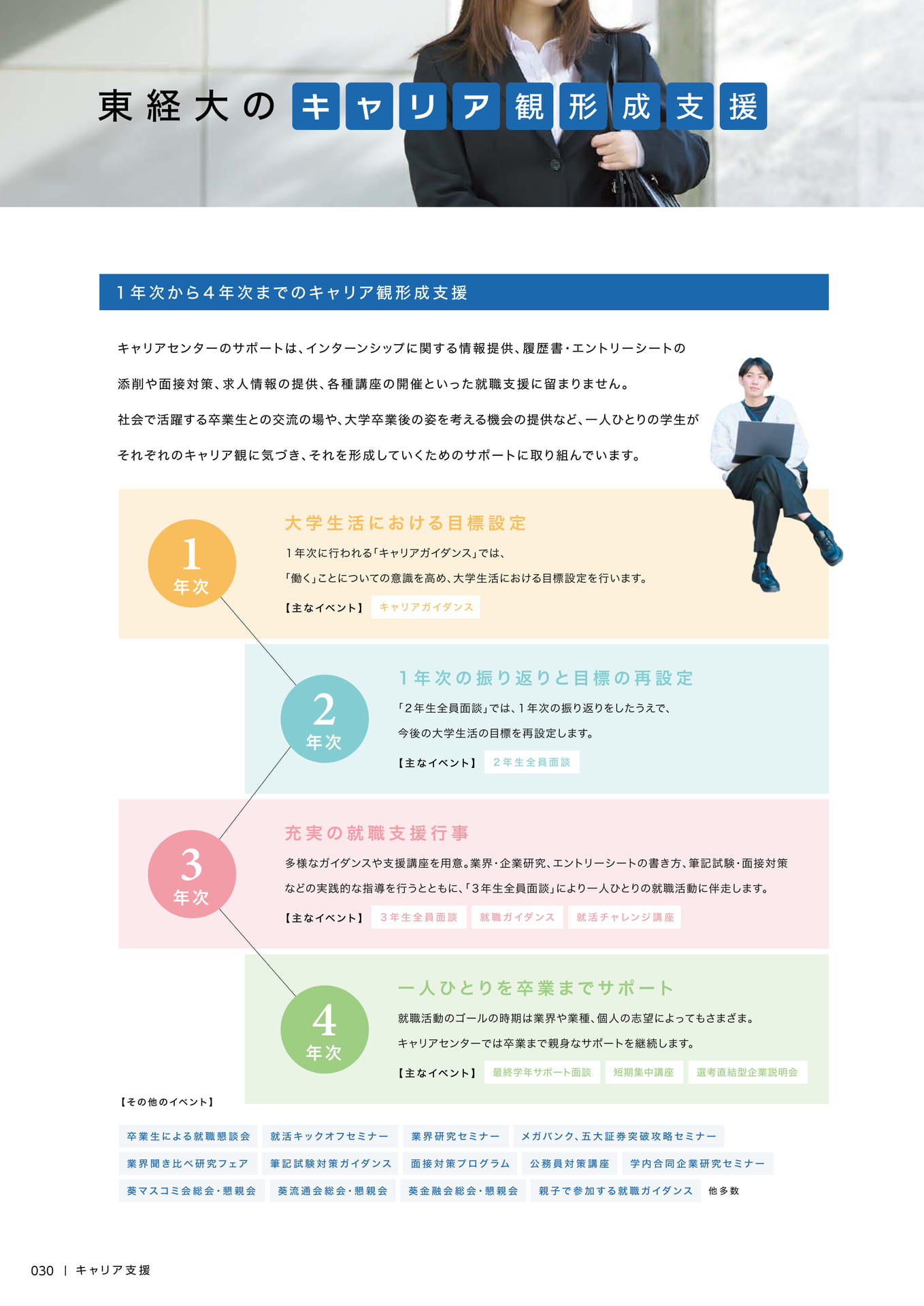 032　キャリア観形成支援