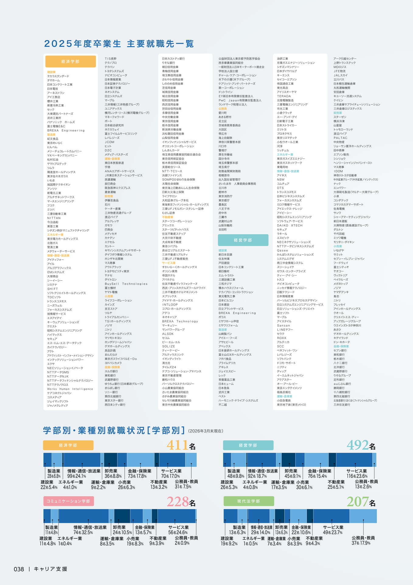 040　主要就職先一覧