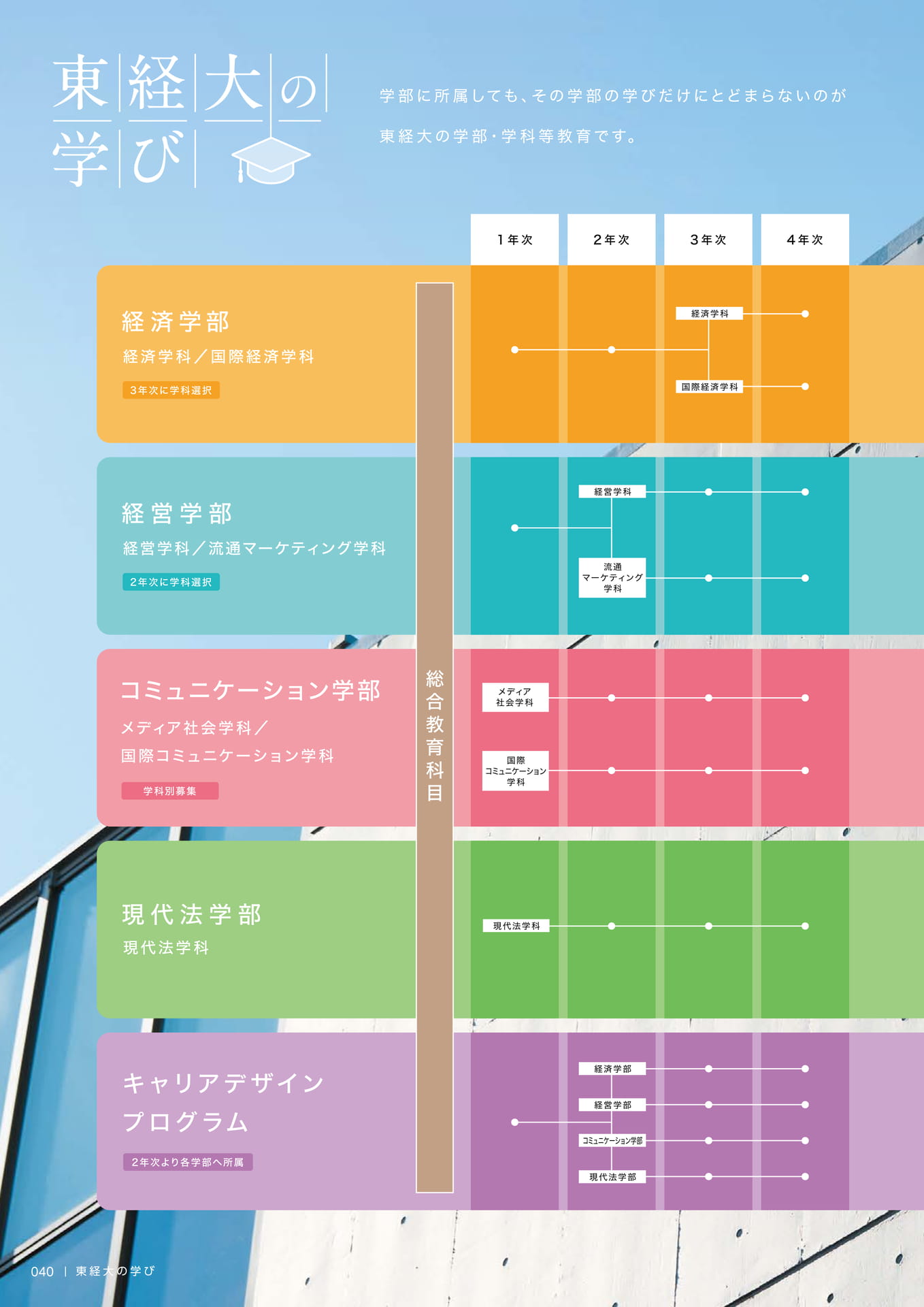 042　学びの道のり
