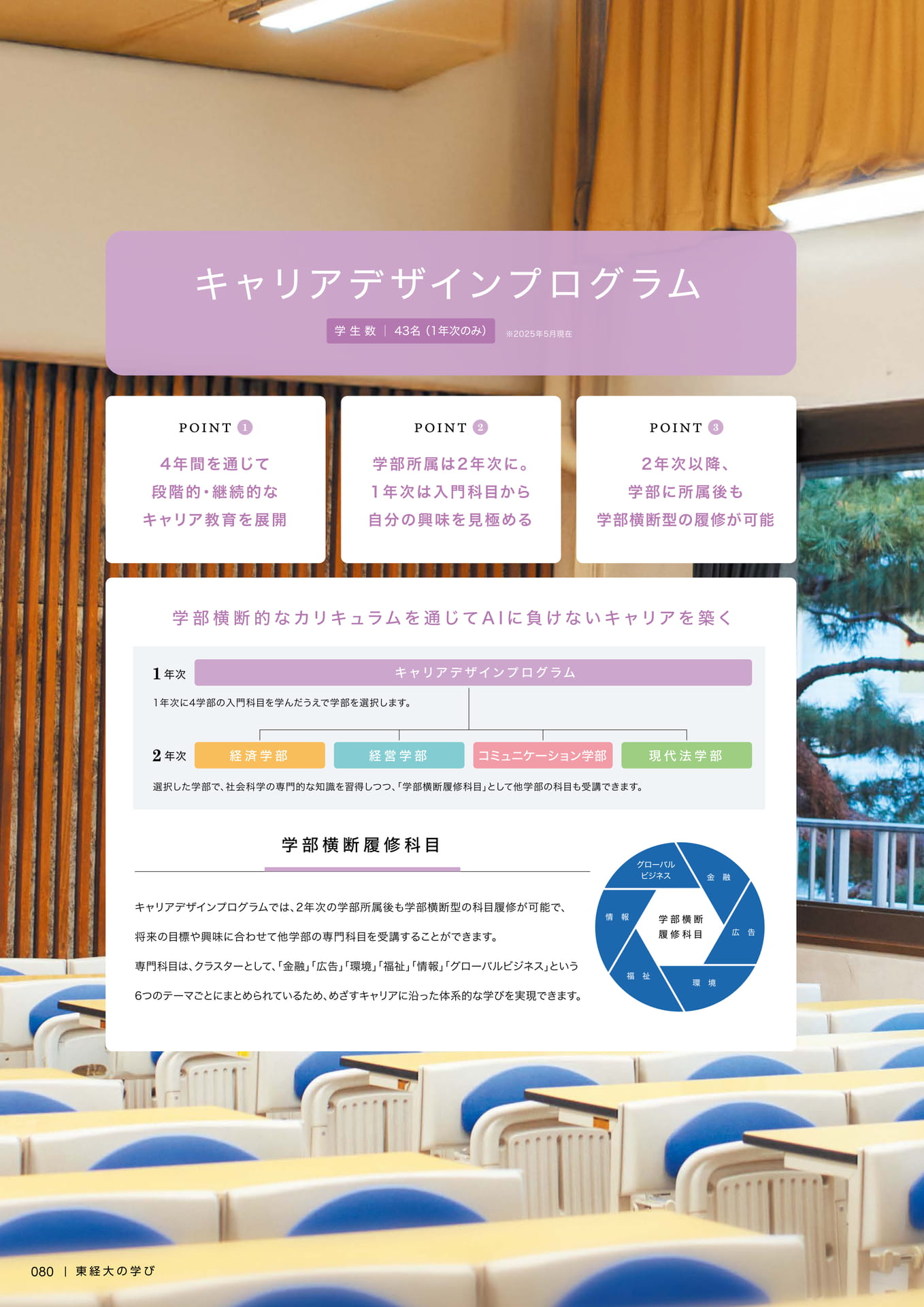 082　キャリアデザインプログラム