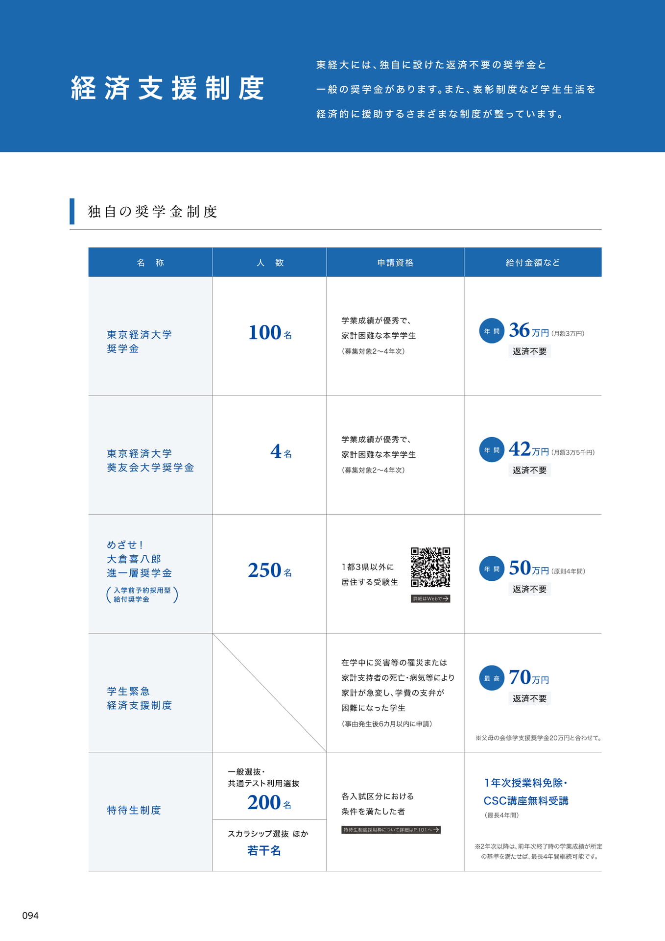 096　経済支援制度
