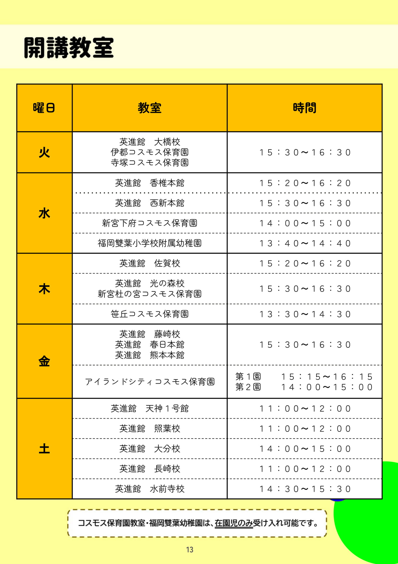 Page 13