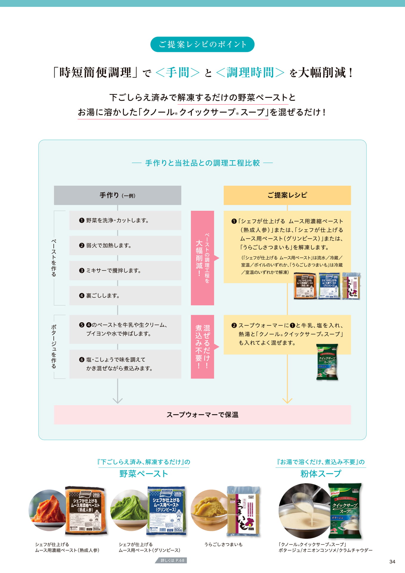 朝食ビュッフェにおすすめ!時短簡便調理で提供できるベジスープ②