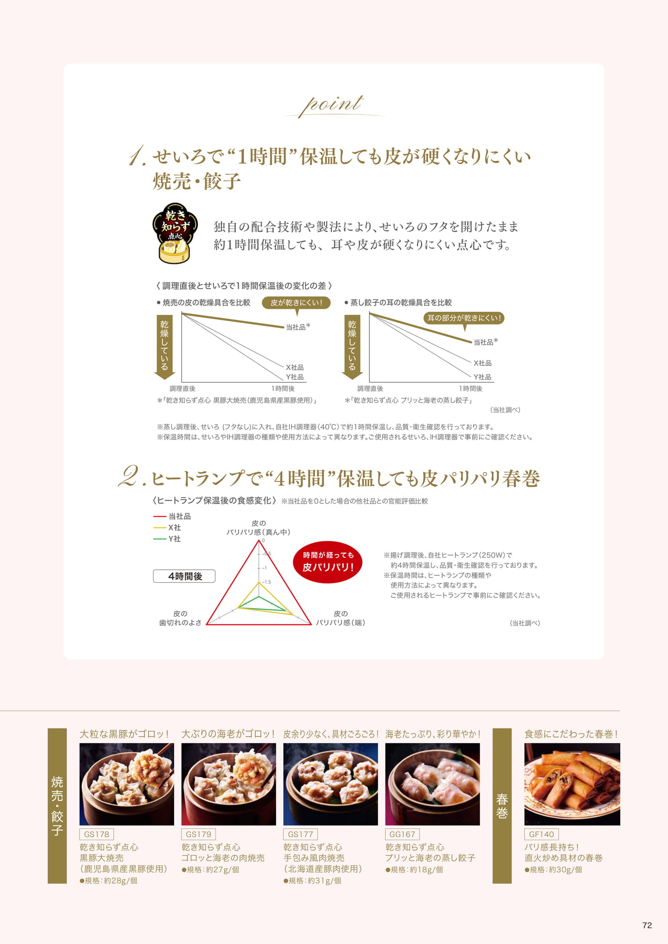 時間が経ってもおいしい! おいしさ長持ち点心シリーズ②