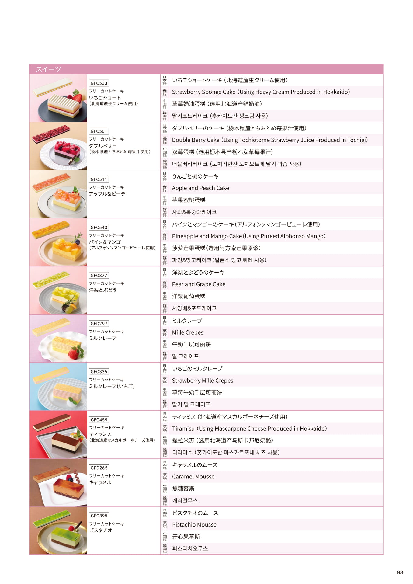 ビュッフェに使えるメニュー名翻訳_スイーツ②