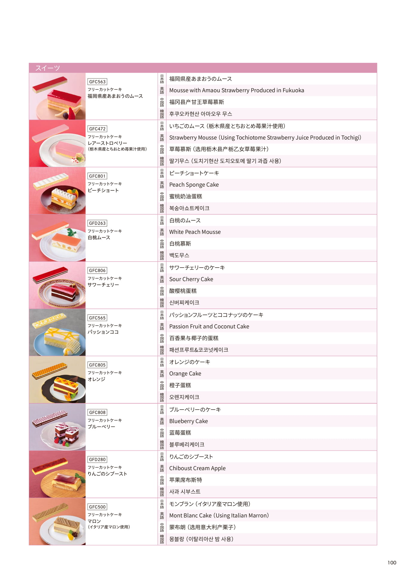 ビュッフェに使えるメニュー名翻訳_スイーツ④