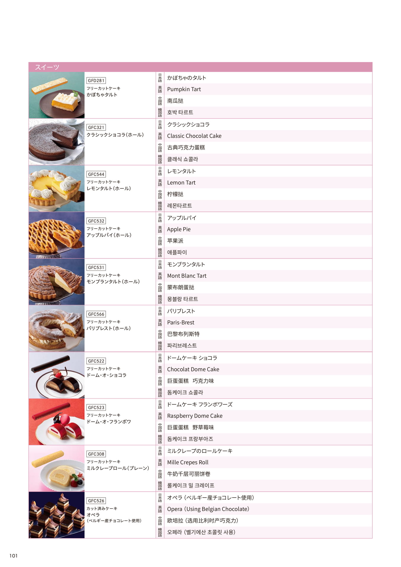 ビュッフェに使えるメニュー名翻訳_スイーツ⑤