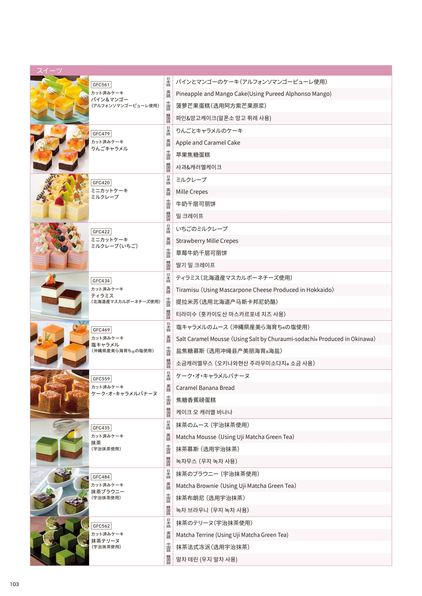 ビュッフェに使えるメニュー名翻訳_スイーツ⑦