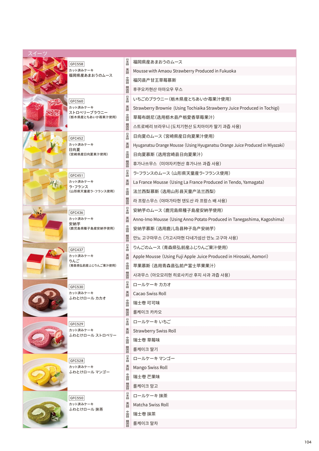 ビュッフェに使えるメニュー名翻訳_スイーツ⑧