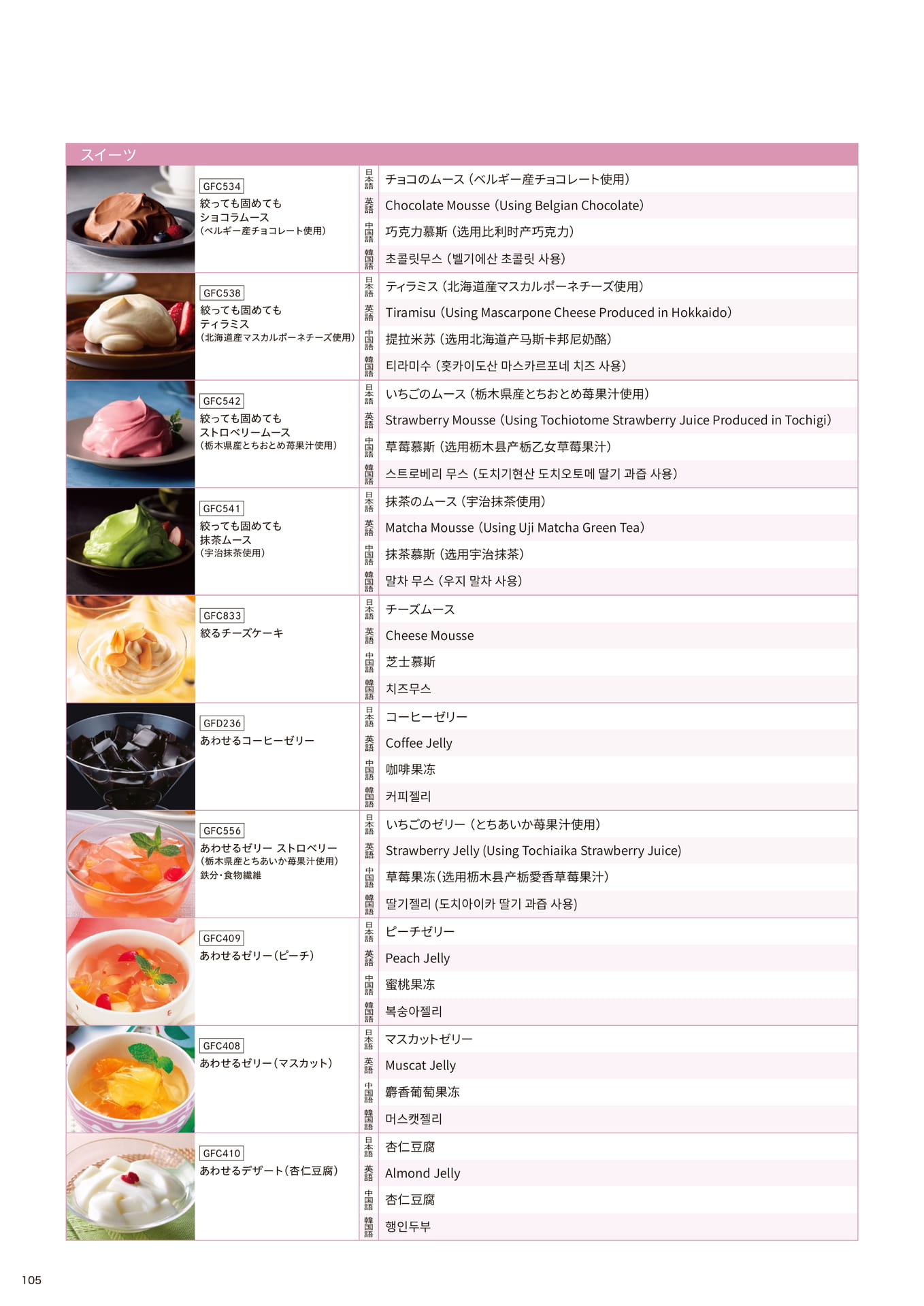 ビュッフェに使えるメニュー名翻訳_スイーツ⑨
