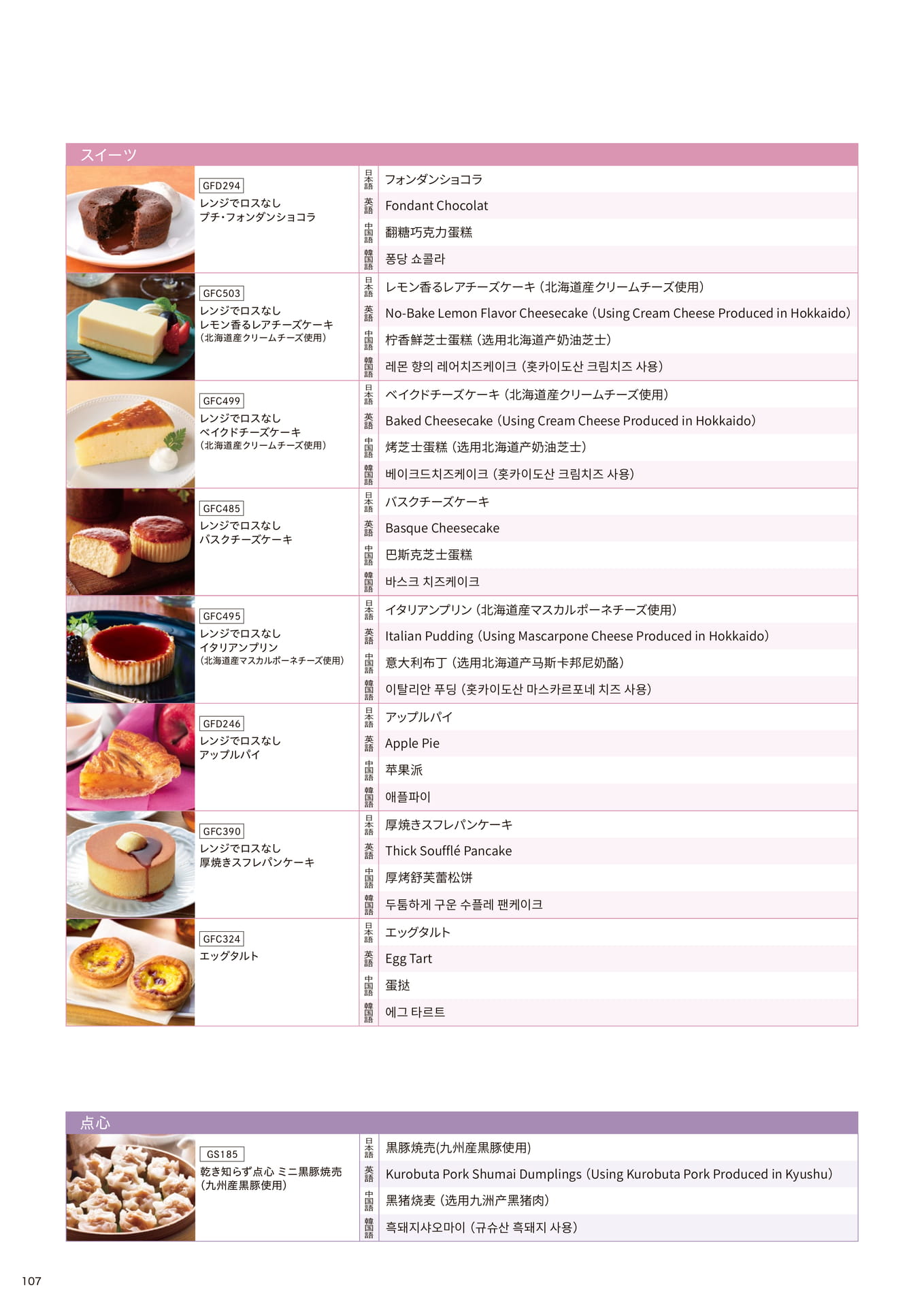 ビュッフェに使えるメニュー名翻訳_スイーツ⑪、点心①
