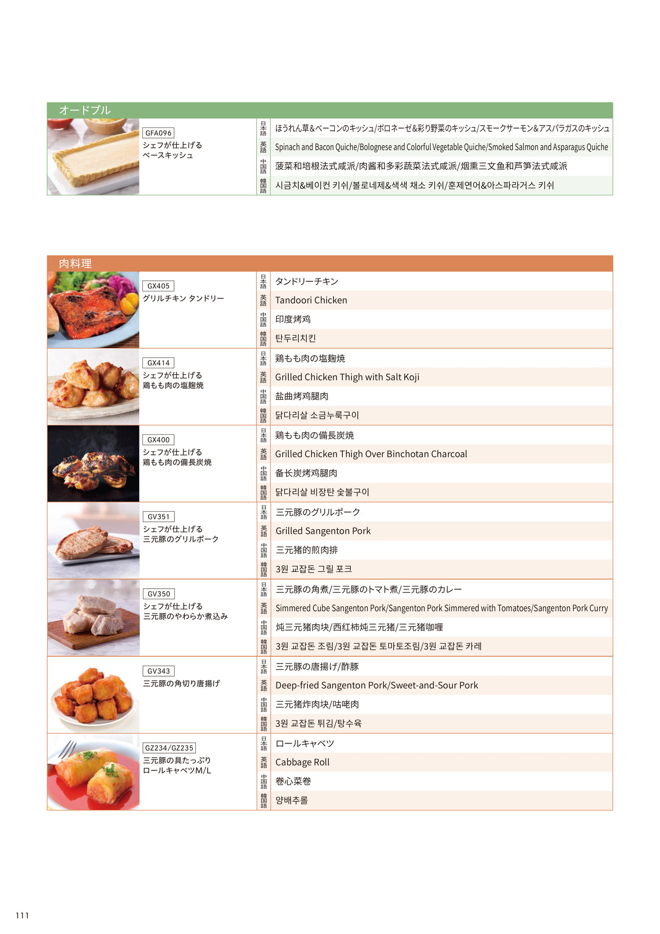 ビュッフェに使えるメニュー名翻訳_オードブル②、肉料理