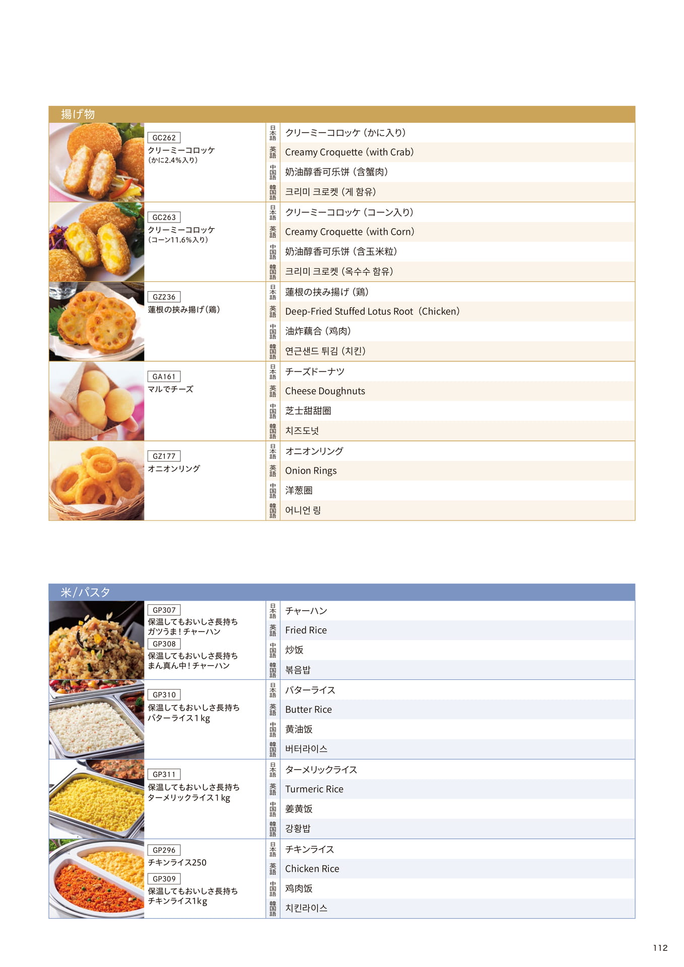 ビュッフェに使えるメニュー名翻訳_揚げ物、米/パスタ①