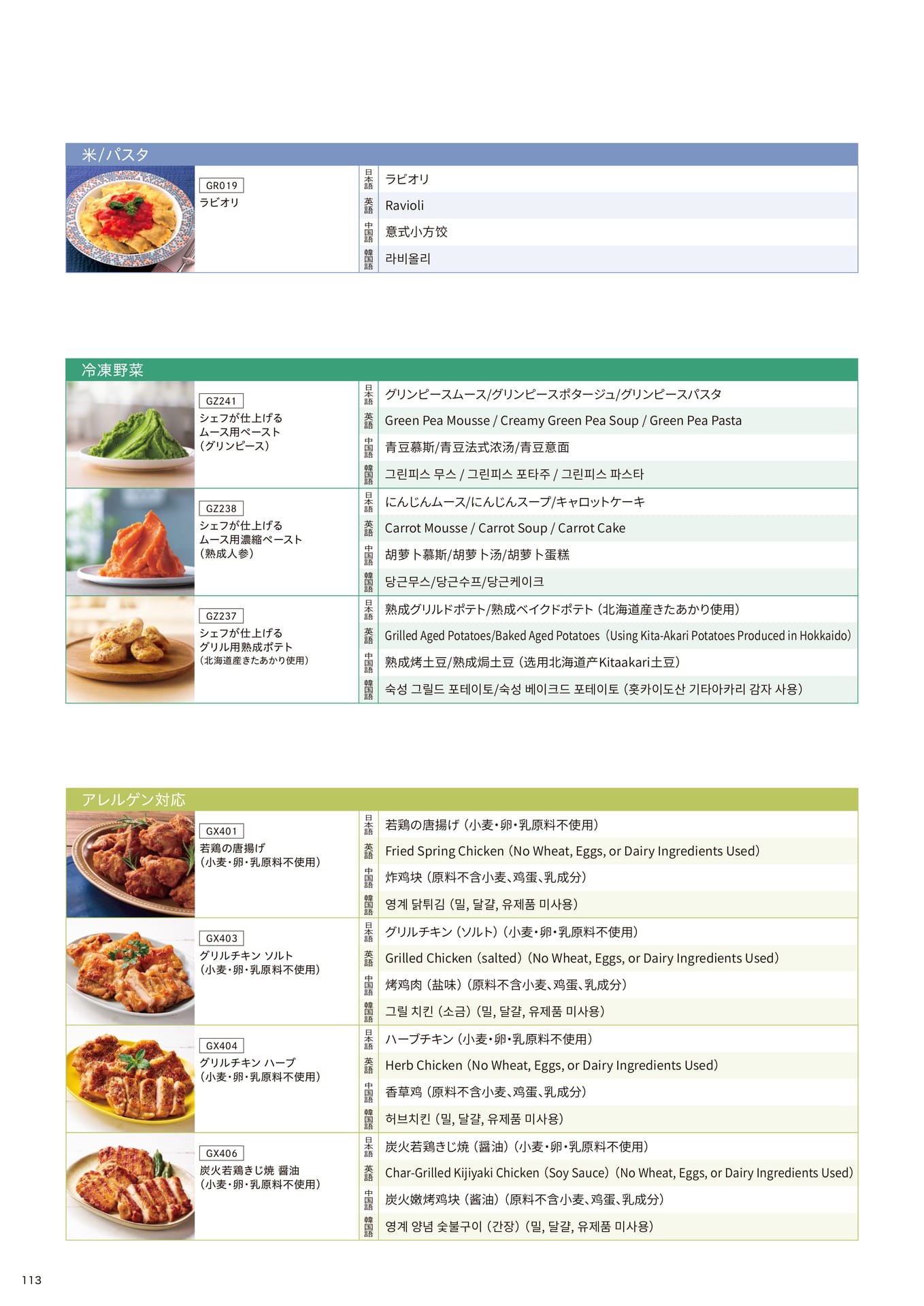 ビュッフェに使えるメニュー名翻訳_米/パスタ②、冷凍野菜、アレルゲン対応①