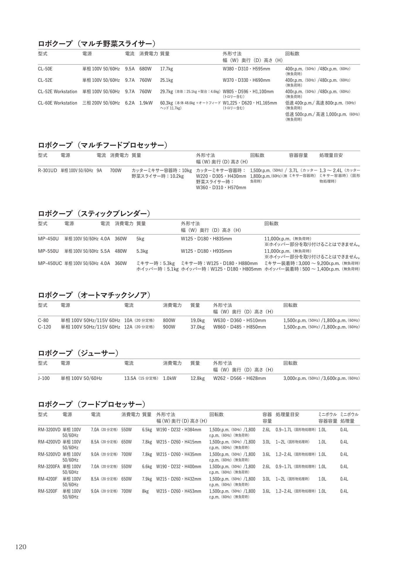 Page (追加)118