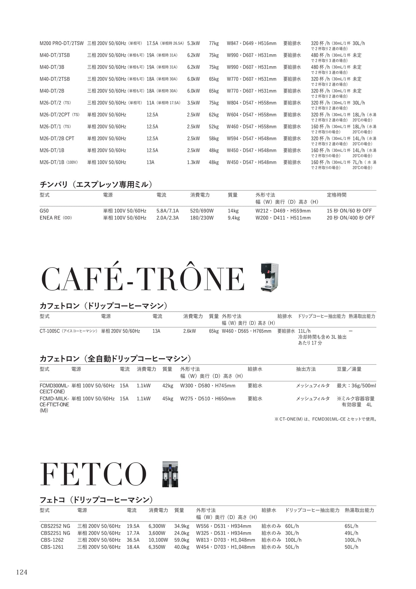 Page (追加)122