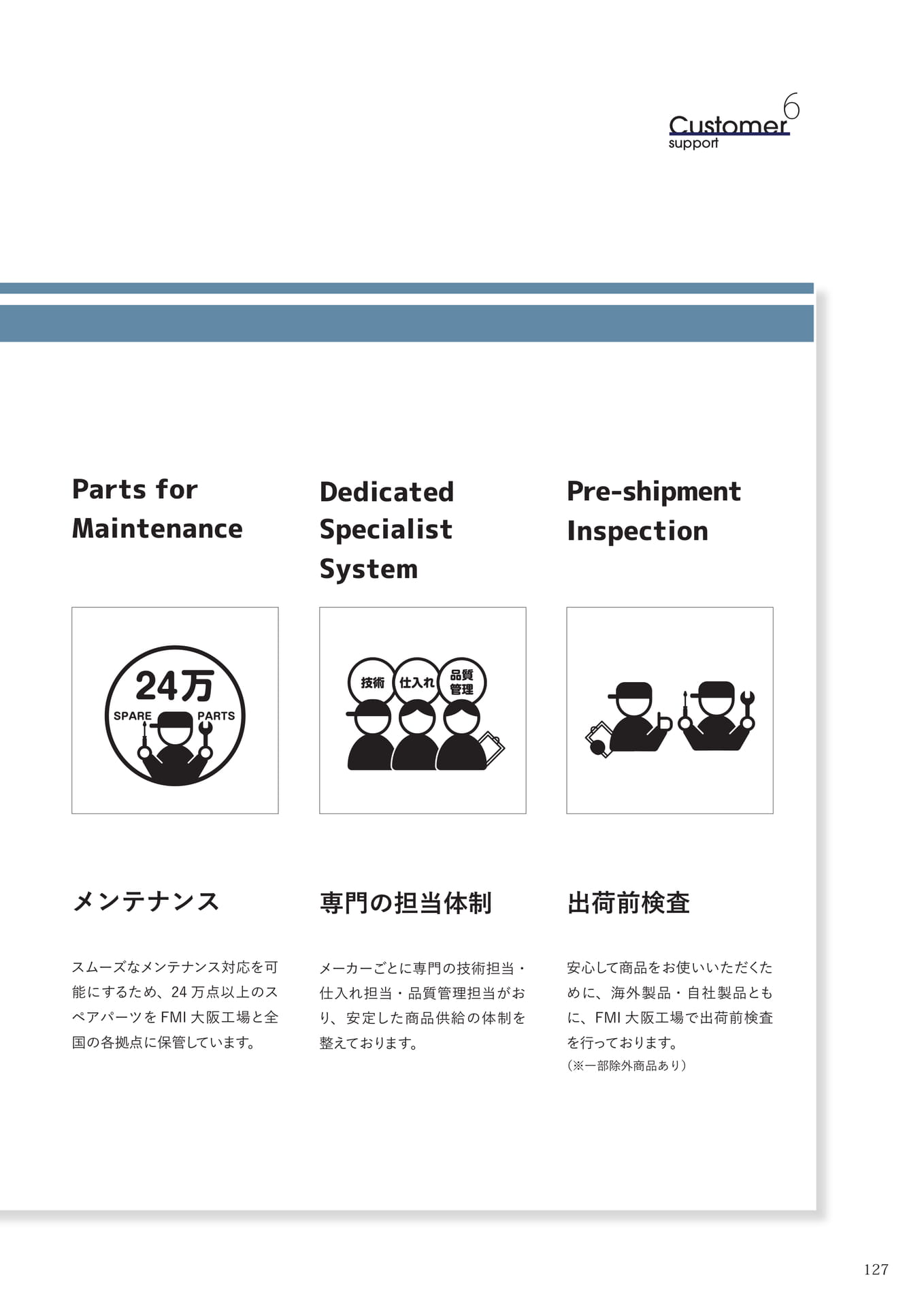 Page (追加)125