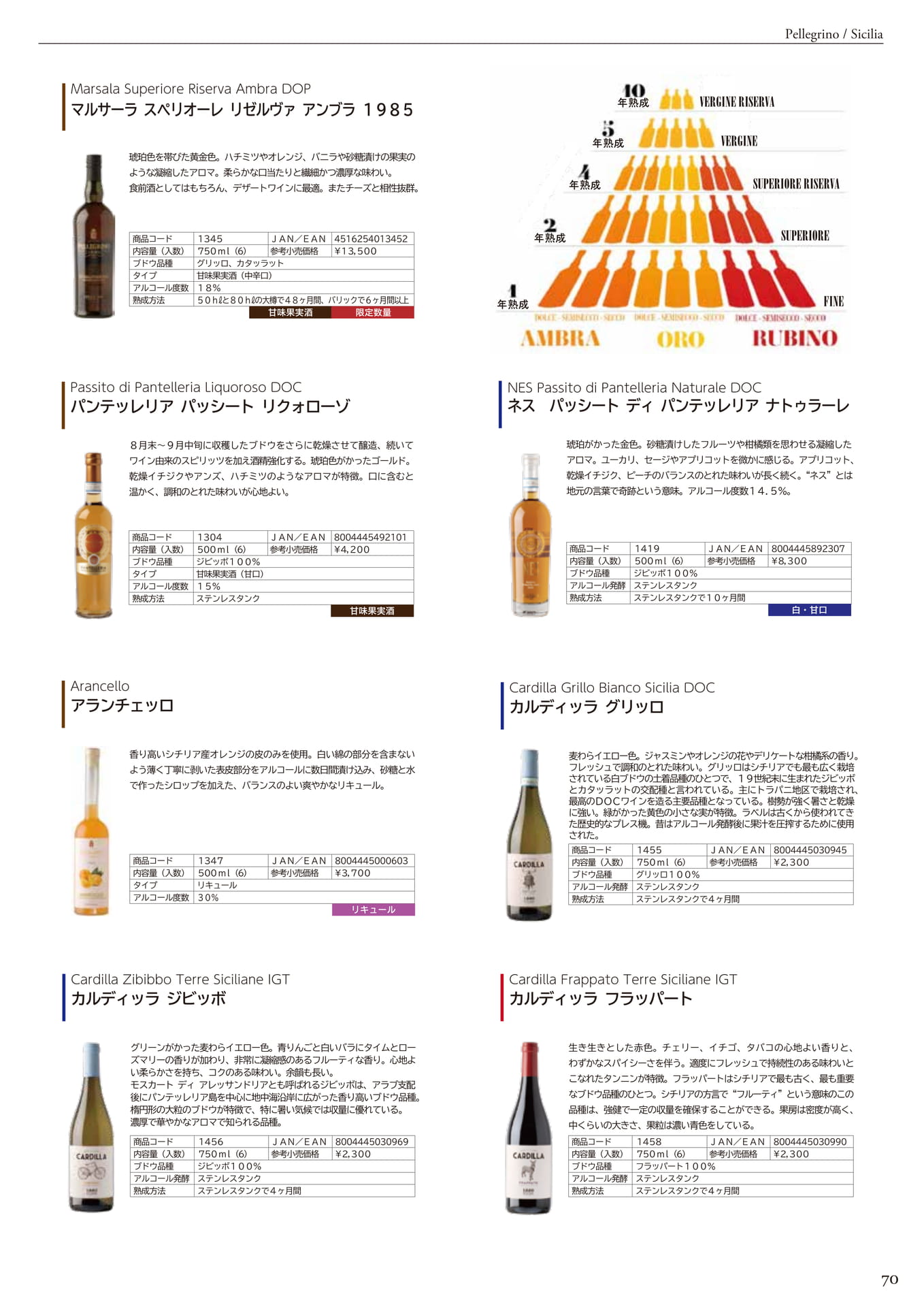 PELLEGRINO <SICILIA>