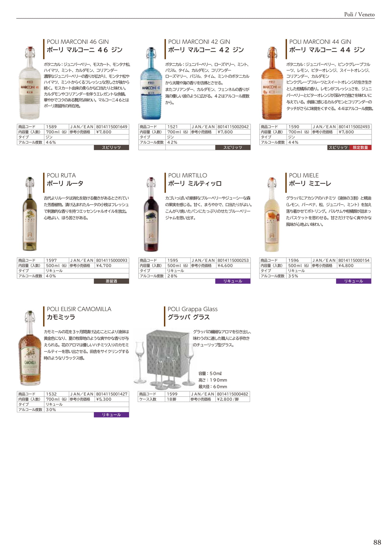 POLI<GRAPPA>