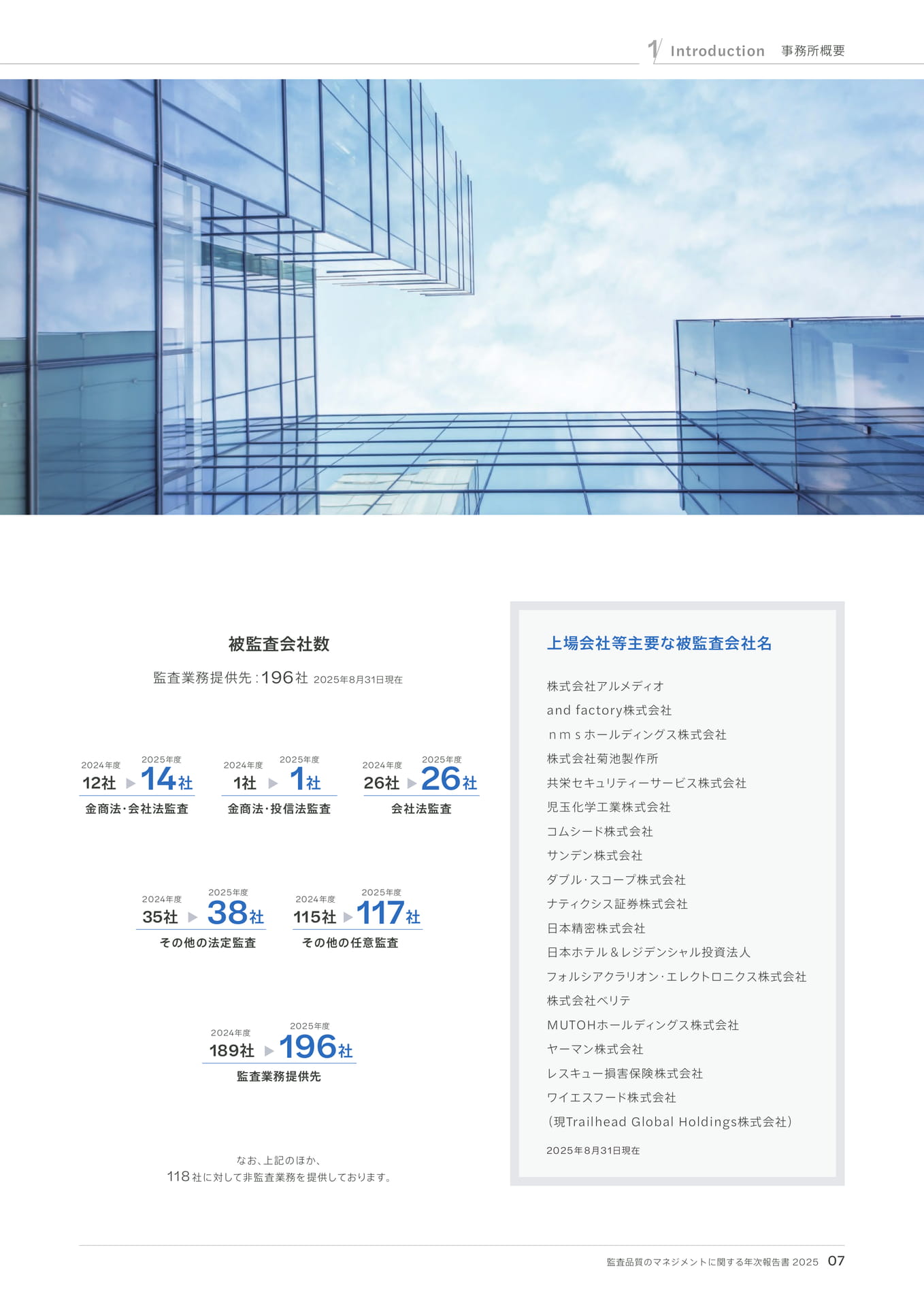 被監査会社