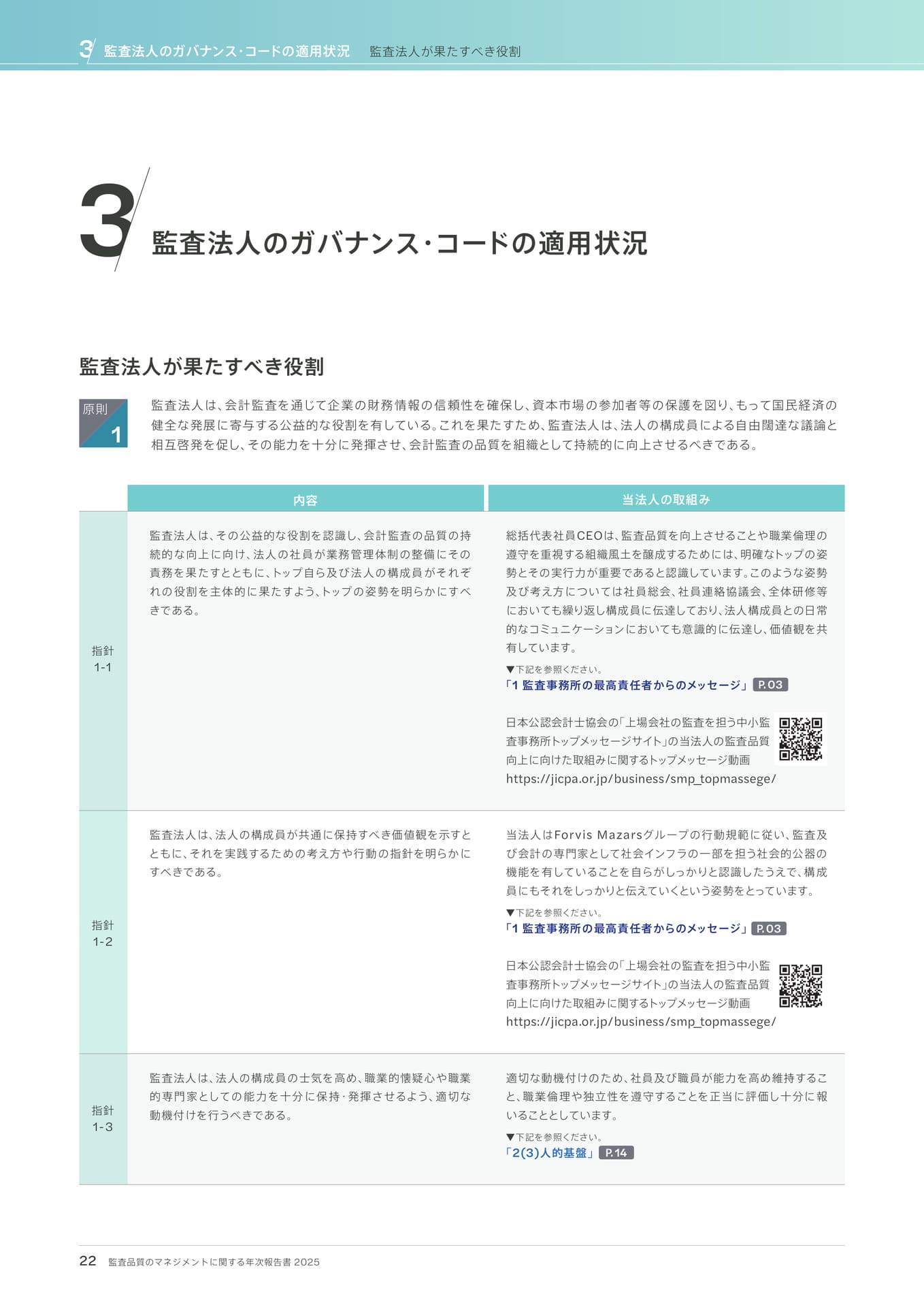 監査法人のガバナンス・コードの適用状況 - 監査法人が果たすべき役割